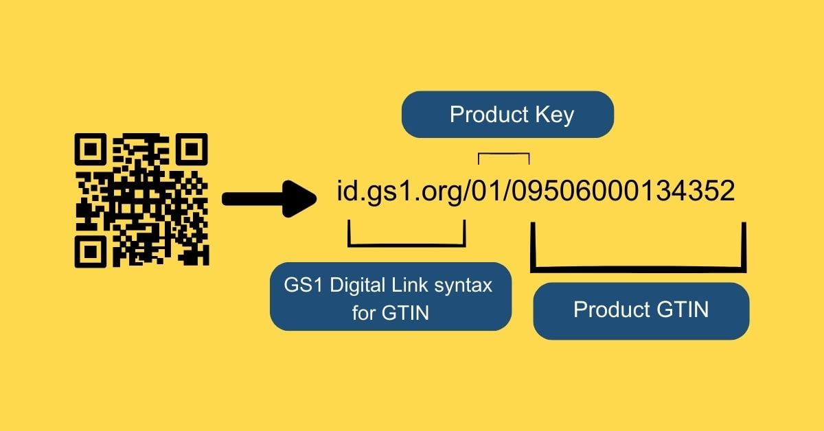 GS1 Digital Link Explained: Why It Matters & How To Use It