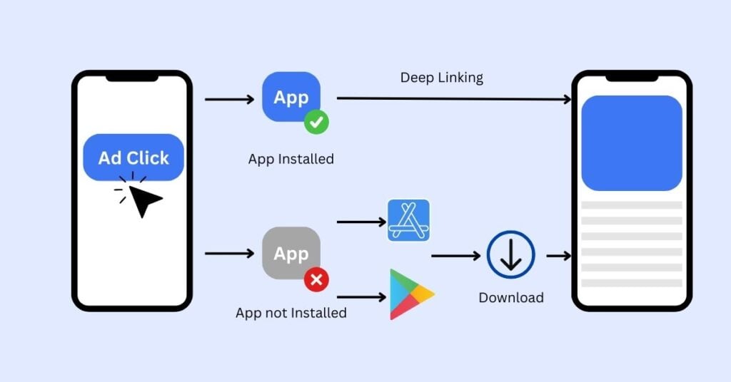 What is Deep Linking and Why It Matters for Engagement: A Complete Guide